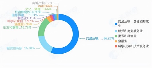 咖啡界迎来&ldquo;国家队&rdquo;,邮政咖啡如何撼动星巴克?